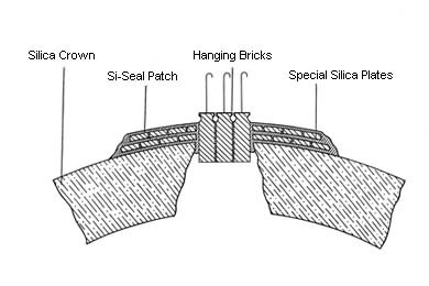 Lubisol Hot Repair with hanging bricks - diagram