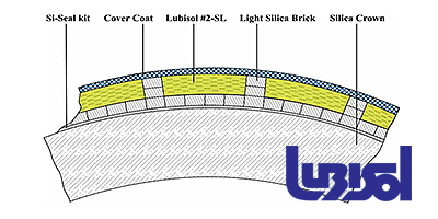 Crown Insulation diagram