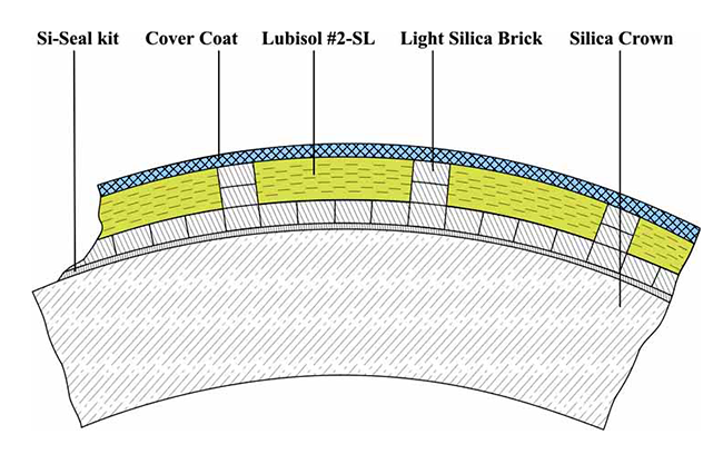 Lubisol insulation application diagram