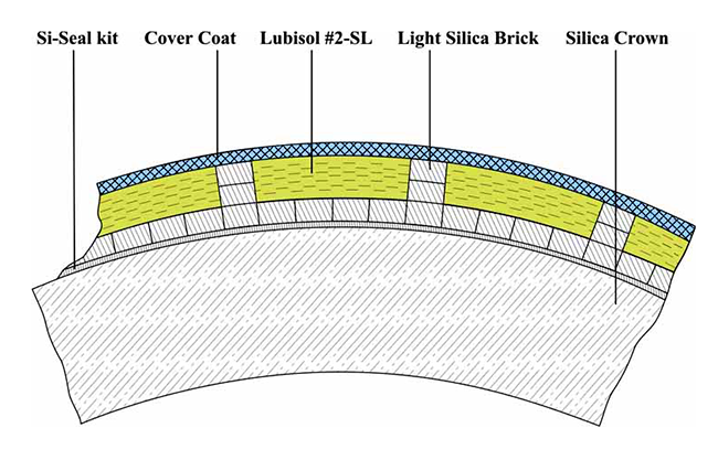 Lubisol insulation application diagram Lubisol insulation application diagram