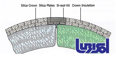 Hot Repair diagram